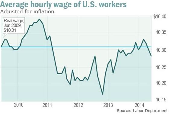 wage-growth